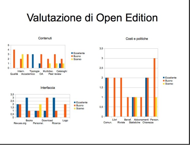 Valutazione Open Edition